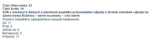 Poslanci MZ Rožňavy nyvýšili sadzby dane a miestneho polpatku za TKO